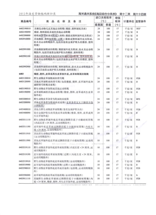 报关员考试科目-报关员考试科目