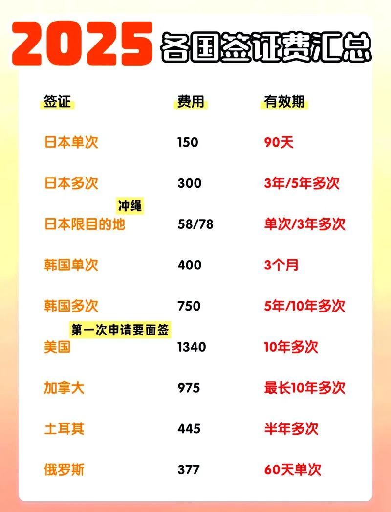 乌克兰留学签证费用_2