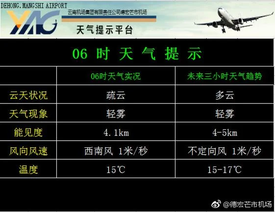 芒市7月历史天气预报-芒市七月历史天气