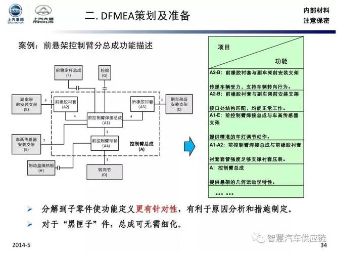 dfmea培训感悟_1