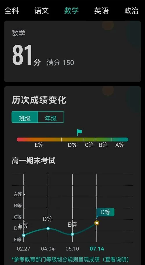 在高一怎样提高成绩_1