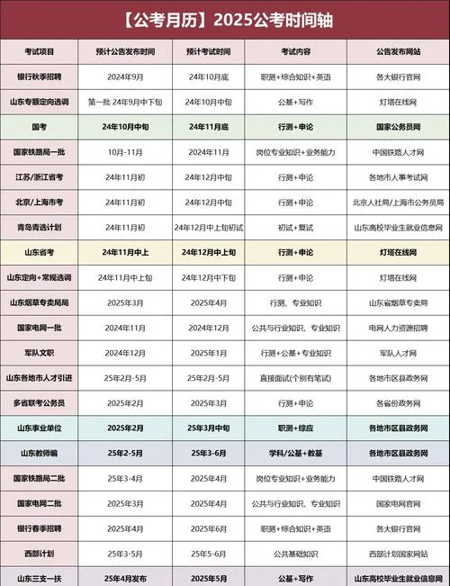 山东公务员考试报考条件_2
