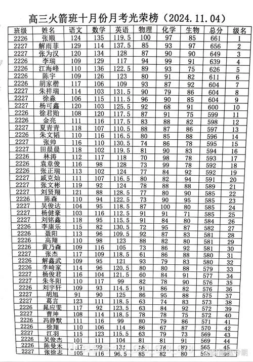 高三一模考试成绩分析班级_2
