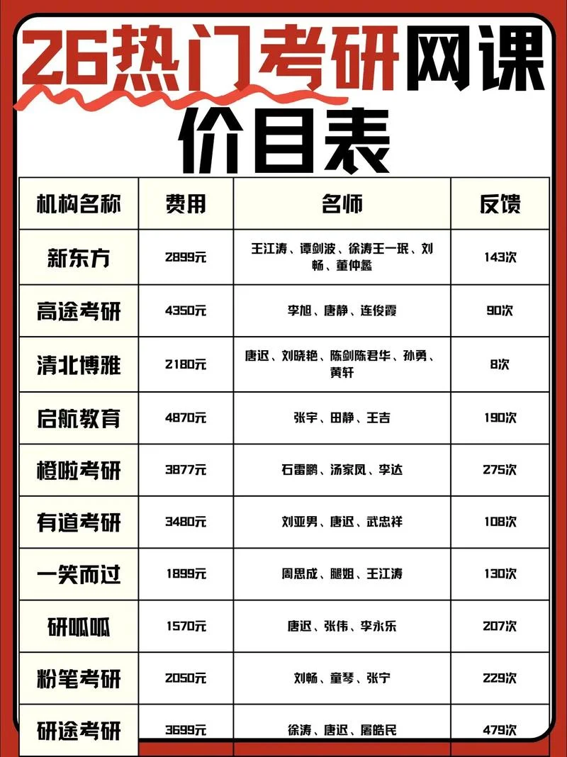 catti报名费用-catti 报名费用