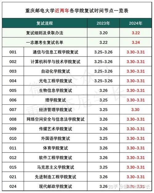 考研复试一般啥时候-考研复试时间