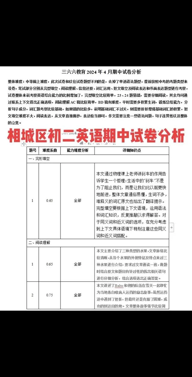 英语成绩分析怎么写_1
