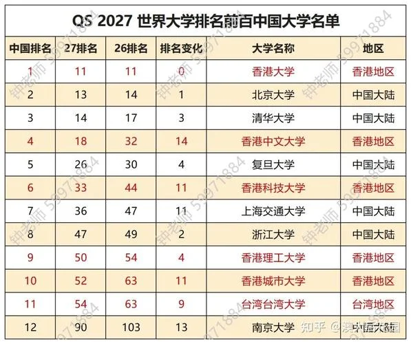 澳门所有大学排名世界排名_1