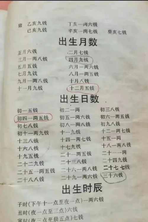 属猪几月生的是犯月-属猪犯月生月