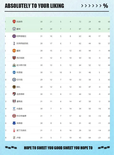 英超冠军2022历史表_1