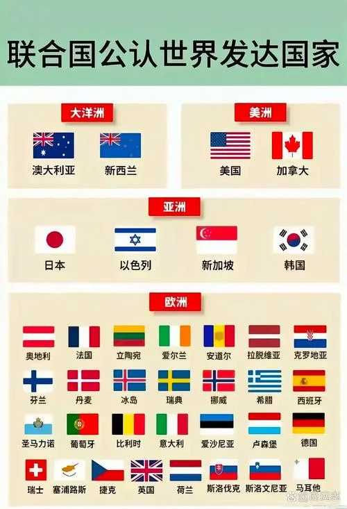 世界历史100大强国-