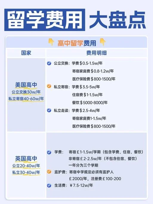 高中生留学澳大利亚费用_2