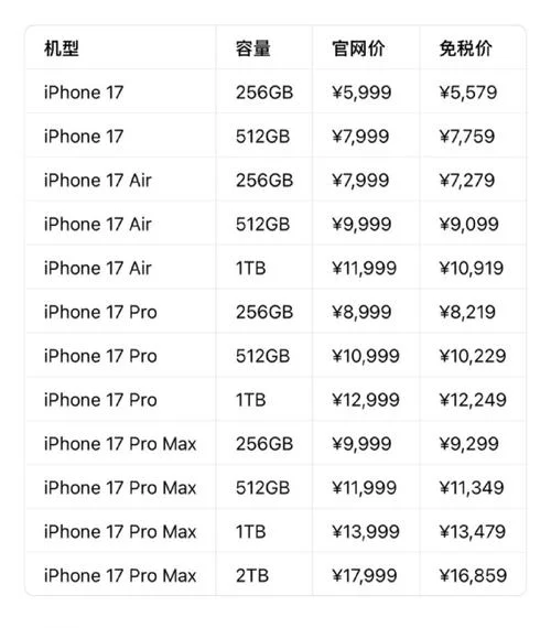 iphone价格在哪里查-iPhone 价格查询