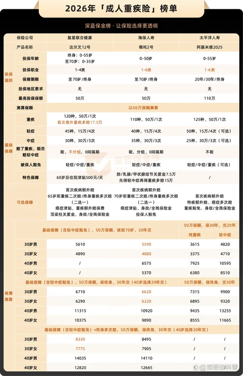 50岁应该买什么保险最好_1