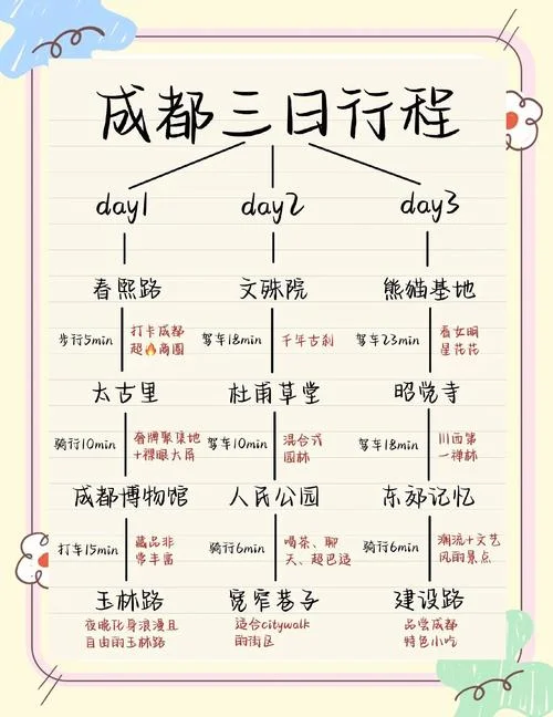 成都旅游攻略及费用-成都游攻略及花费