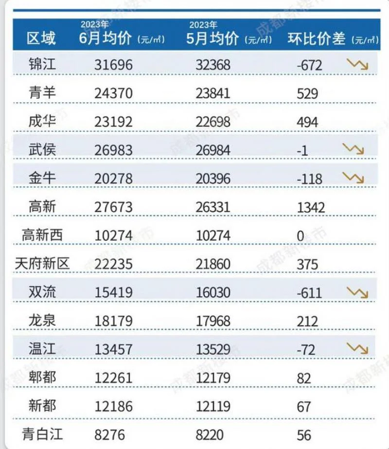 成都市中心房价多少钱一平方_2