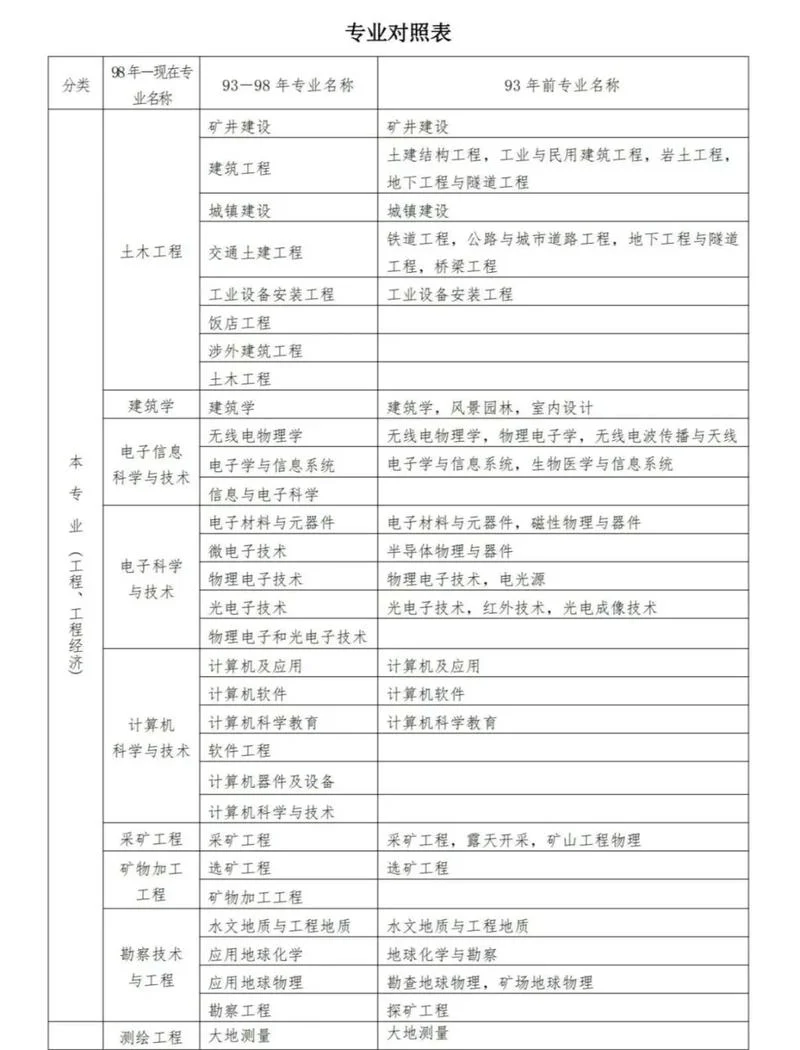 福建省一级建造师报考条件_2