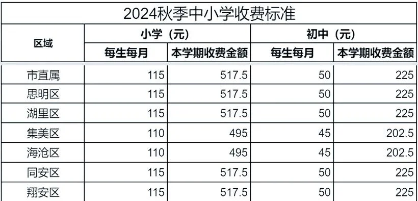 社会工作者报名费多少_1