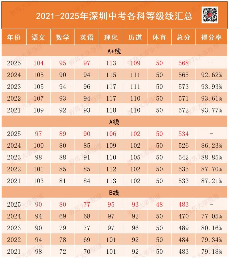 深圳中考成绩怎么查_2