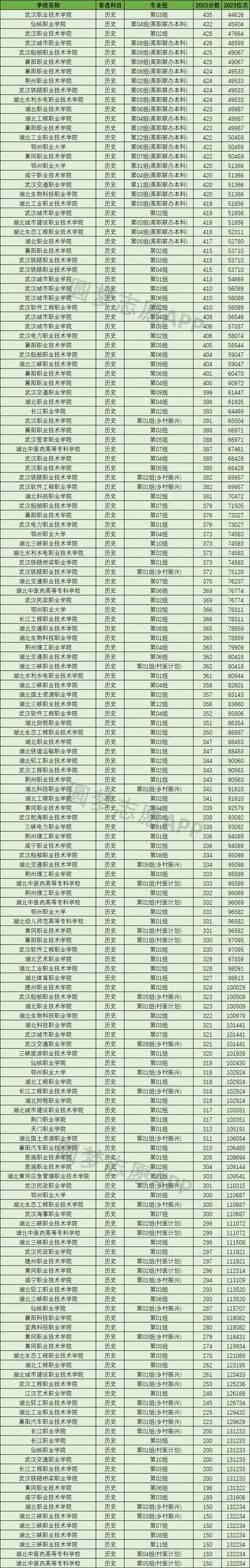 湖北最牛10大专科-湖北最牛 10 大专科