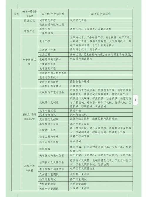 一建建造师哪个专业难_2