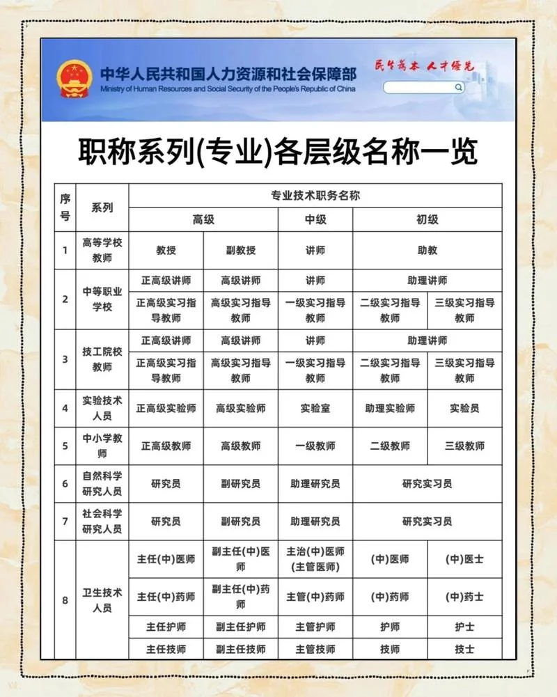 河北评中级职称多少钱-河北评中级职称费用