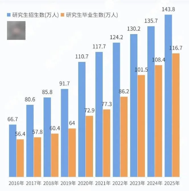 考研调查统计-考研数据统计
