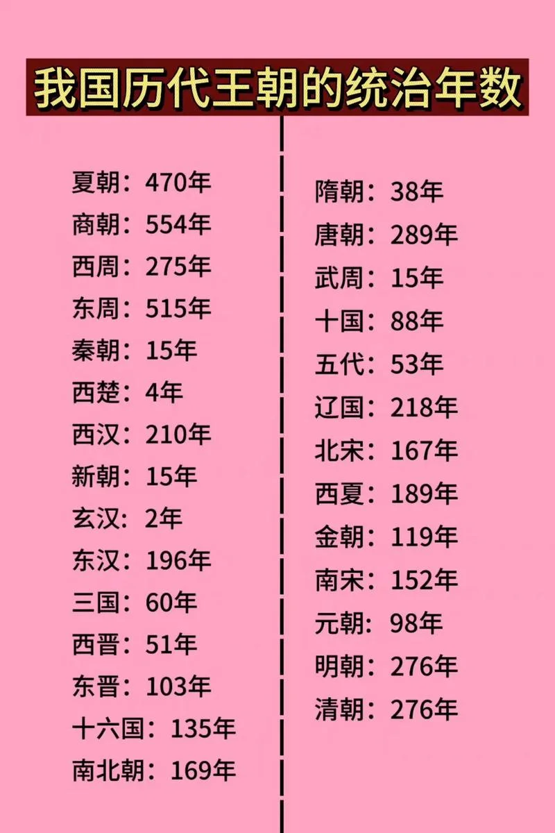 历史上人口最多的朝代_1