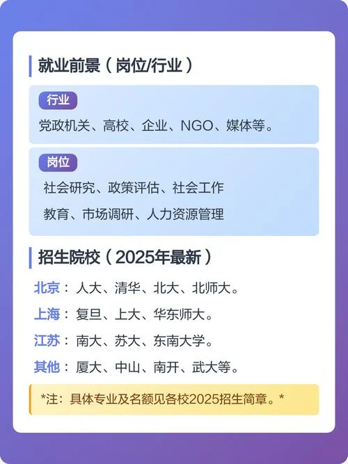 社会学考研学校排名-社会学考研院校排名