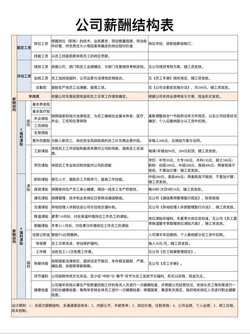什么是岗位工资_1