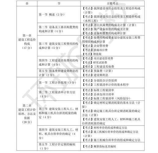 公路造价师案例难度-公路造价师案例难题