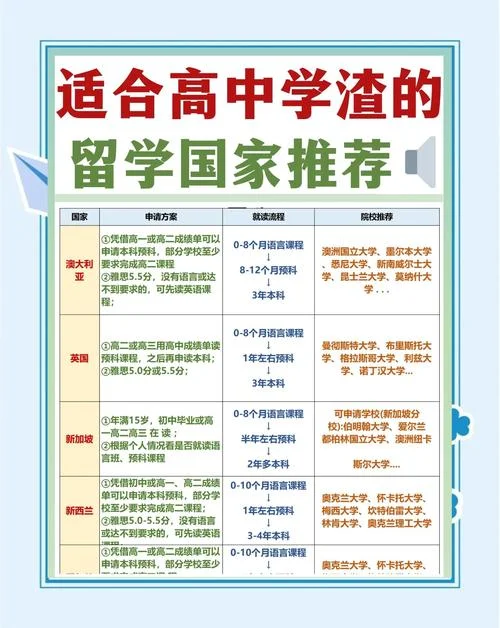 高中去哪个国家留学好-高中留学国家推荐