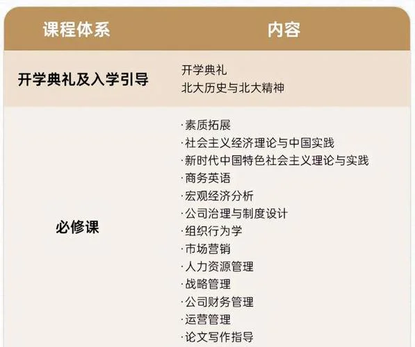 北大emba入学条件_1