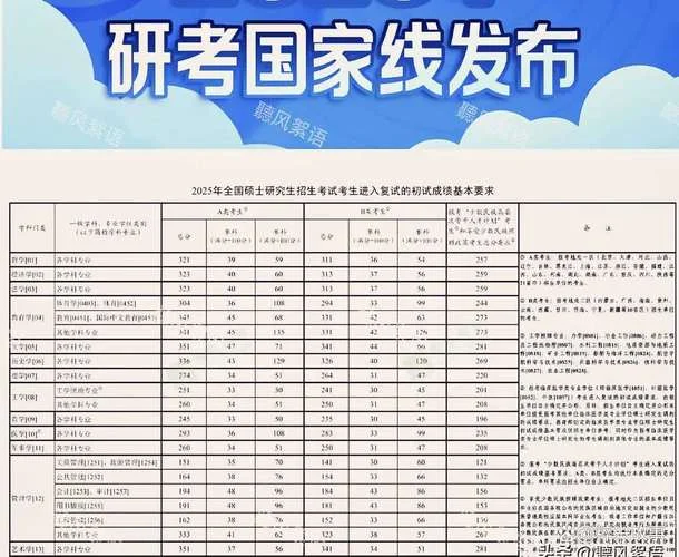 考研国家线一般多少分-考研国家线一般多少分