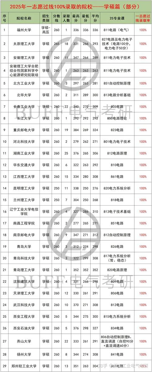 考研物理学国家线_2