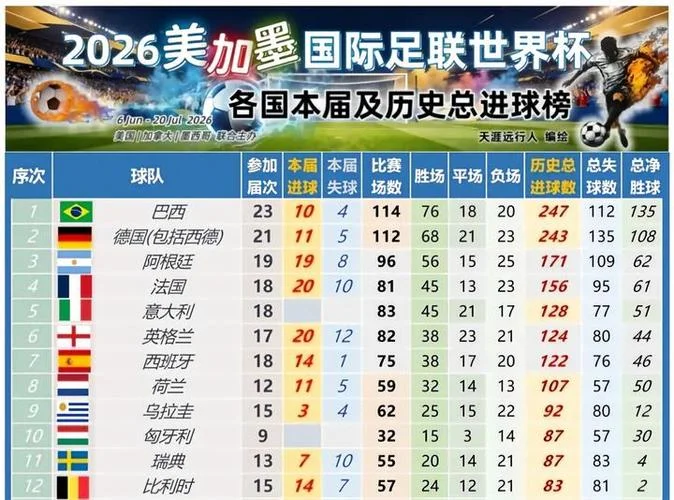 世界杯历史进球排行榜_1