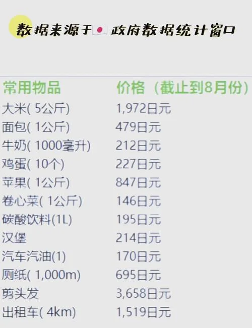 日本留学两年的费用_1