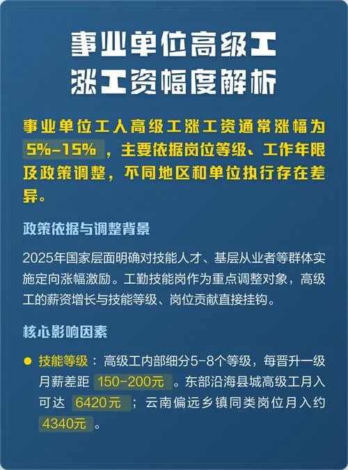 事业编一建加工资吗_1