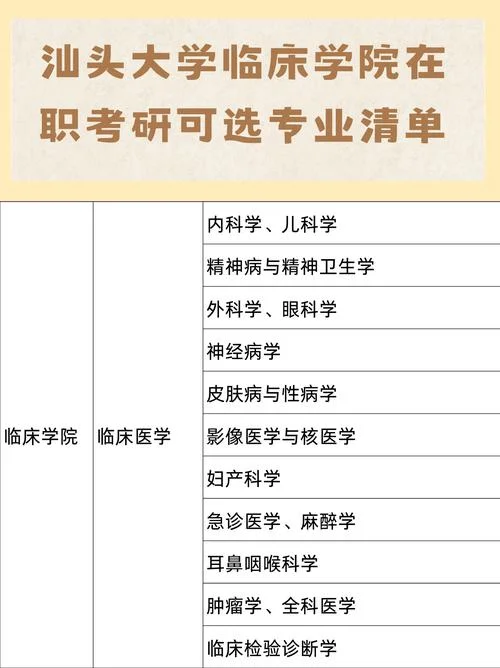在职考研哪些专业_2