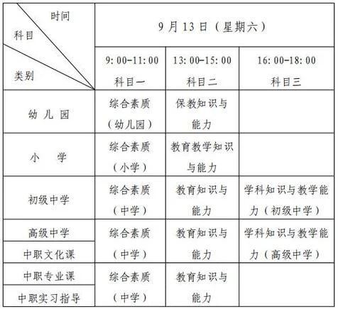 教师证资格证报名条件-教师证报名条件