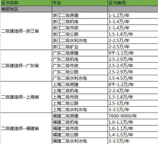 杭州考二级建造师_2