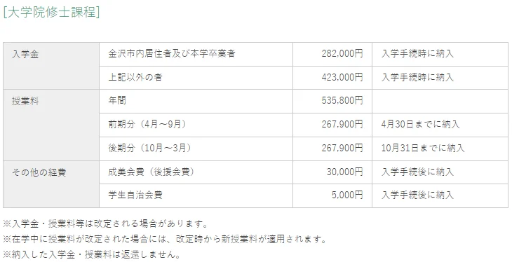 日本留学留学费用-日本留学花费