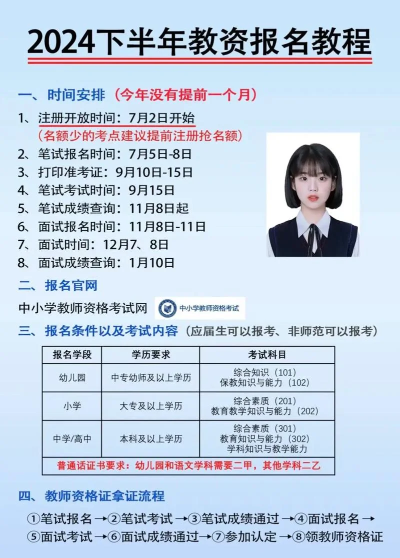 远程教育怎么报考_1
