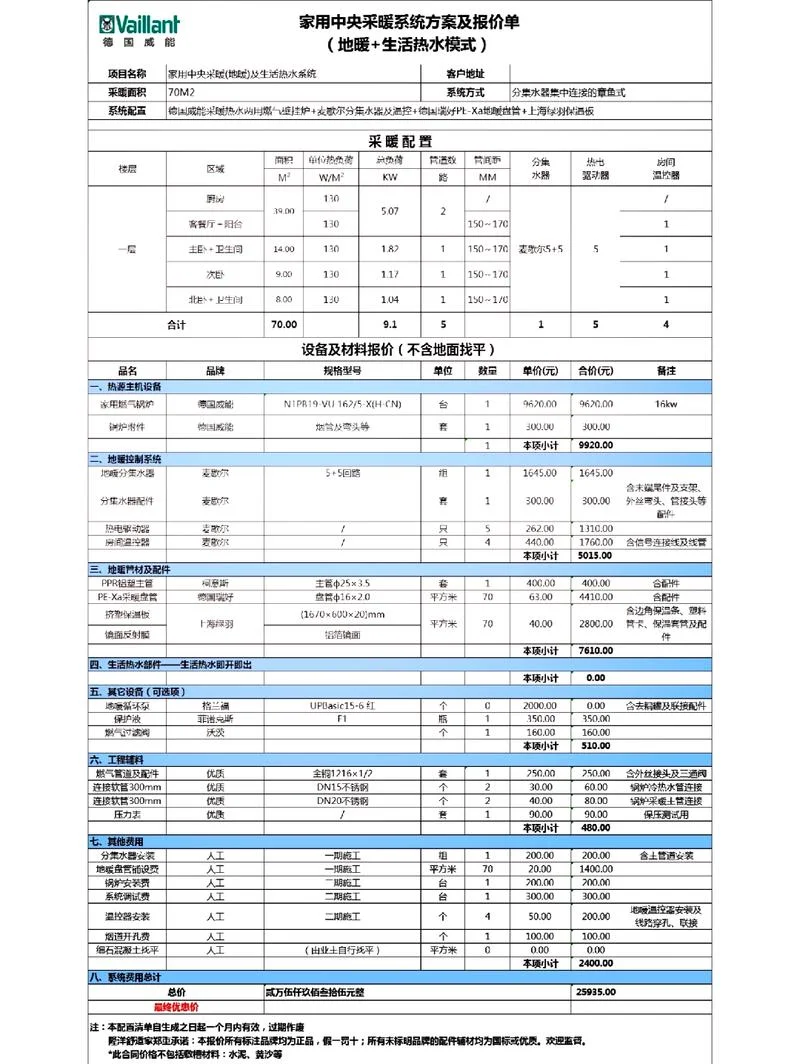 干式地暖多少钱一平方-干式地暖每平米价格
