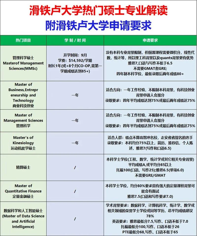 滑铁卢大学留学的感受_2