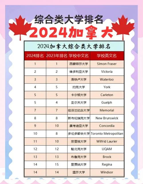 留学加拿大怎么样_1