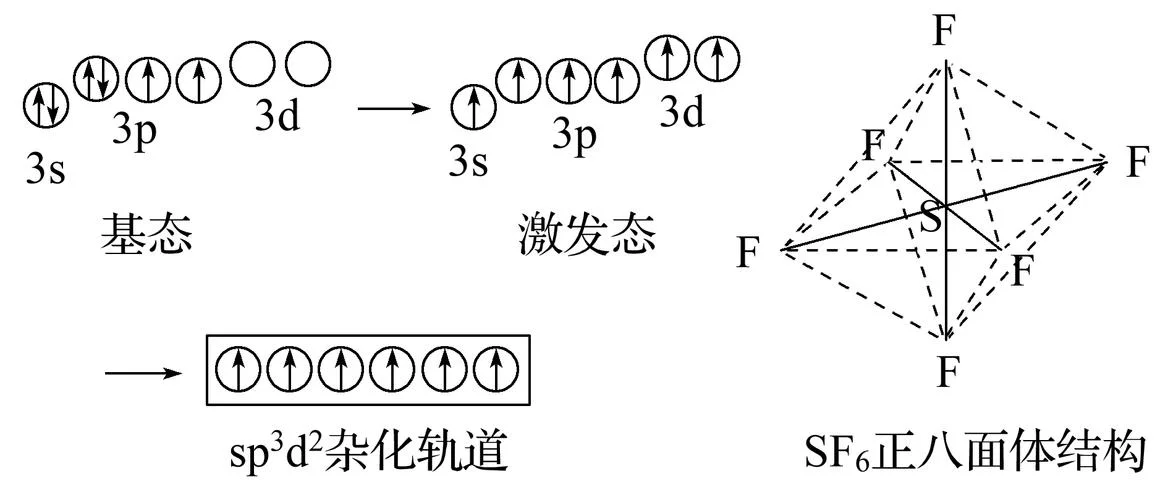 化学轨道理论_1