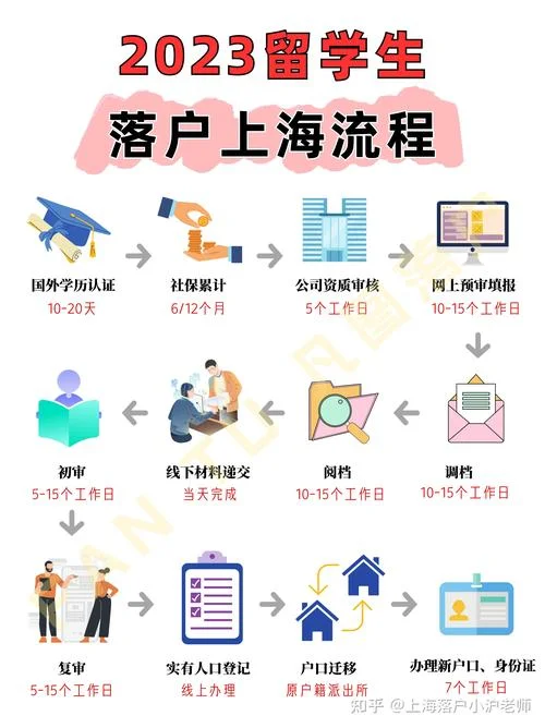 2018年上海留学生落户政策_2