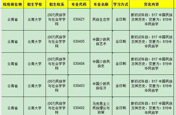 云南大学美术教育考研-云大美术教育考研