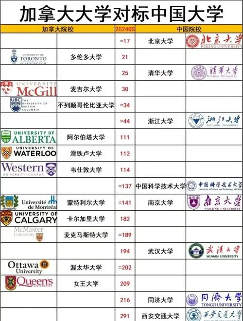 加拿大留学推荐的大学_2