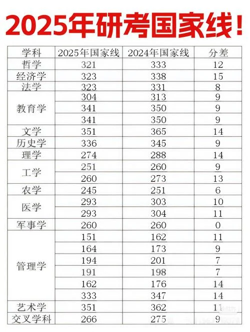 2017年考研国家线查询_1